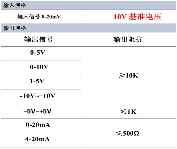 蚌埠高精GJBS-GL稱重傳感器專用變送器（抗干擾型）(圖2)